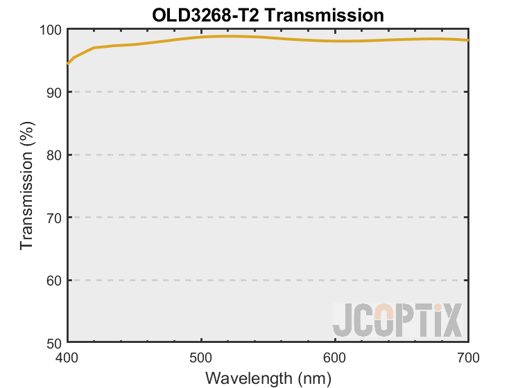 OLD3268-T2 Theoretical Transmission